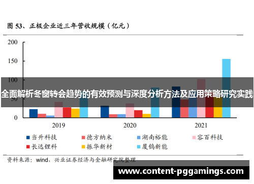 全面解析冬窗转会趋势的有效预测与深度分析方法及应用策略研究实践