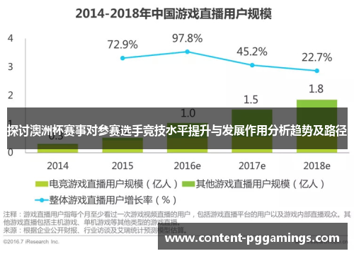 探讨澳洲杯赛事对参赛选手竞技水平提升与发展作用分析趋势及路径