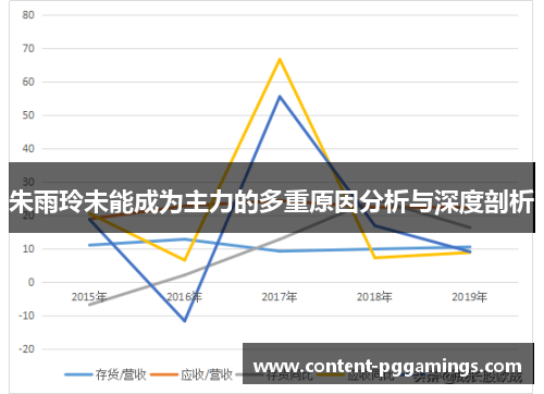 朱雨玲未能成为主力的多重原因分析与深度剖析